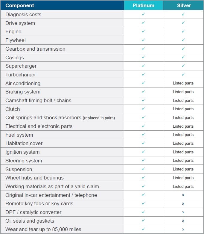 micro-camper-warranty